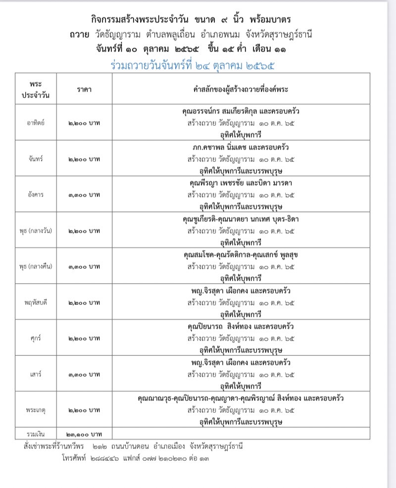 24 ตุลาคม 2565  เจ้าหน้าที่สาธารณสุขอำเภอพนม พร้อม อสม. ผู้นำท้องที่ และผู้นำท้องถิ่น ตำบลพลูเถื่อน ร่วมถวายพระประจำวันเกิด และพุ่มปัจจัย ณ วัดธัญญาราม (วัดห้างข้าว) อำเภอพนม